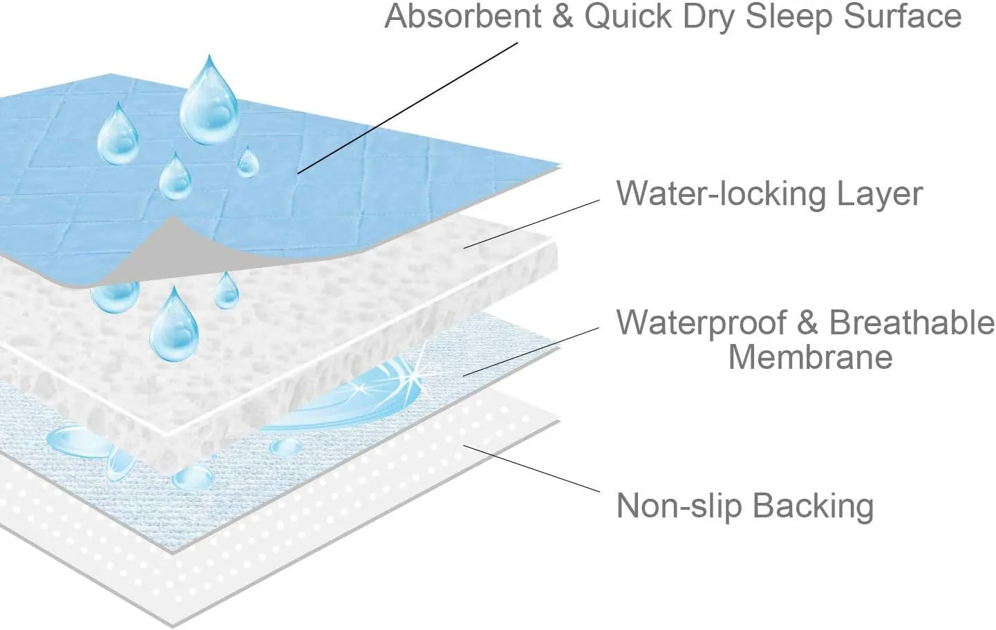 Bed Pads for Incontinence Washable Large (34"  52"), Reusable Pee Pads Waterproof Bed Underpads Chucks Pads with Non-Slip Back for Elderly, Kids, Women or Pets, Blue